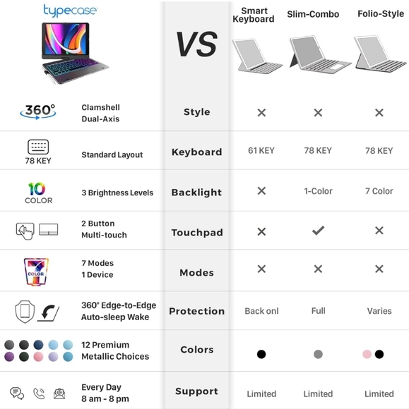 NEW 10.2 typecase - Picture 2 of 7